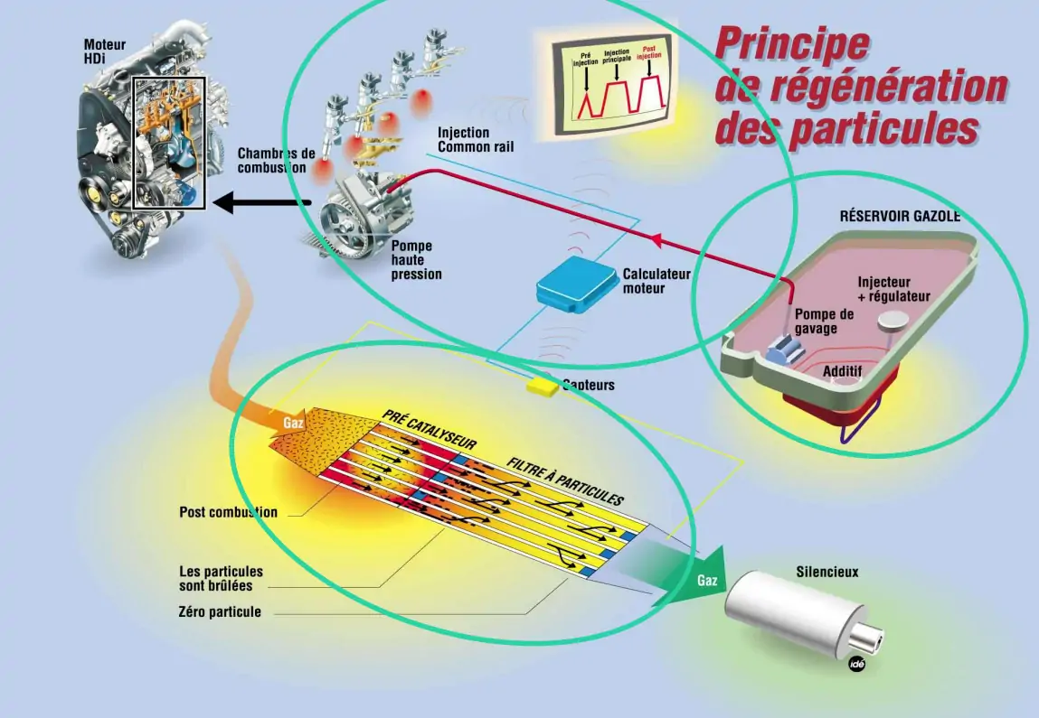 fonctionnement-fap-schema